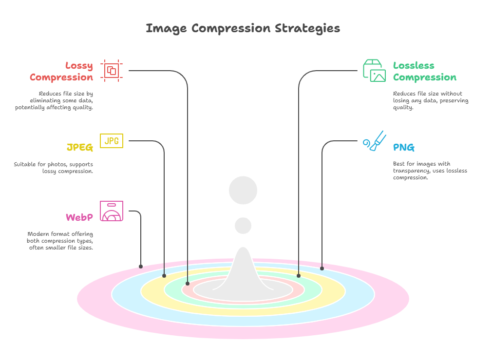 Images to 100KB