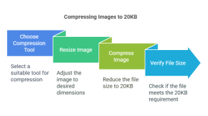 photo compressor to 20kb with height and width